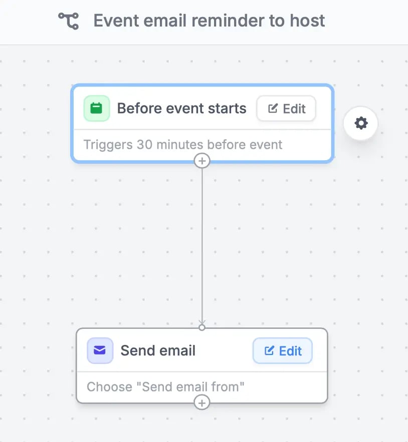 Fillavo Workflows