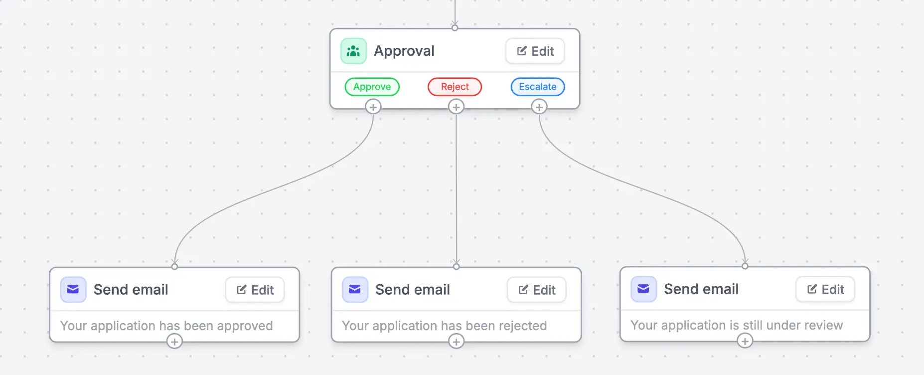 Fillavo Workflows
