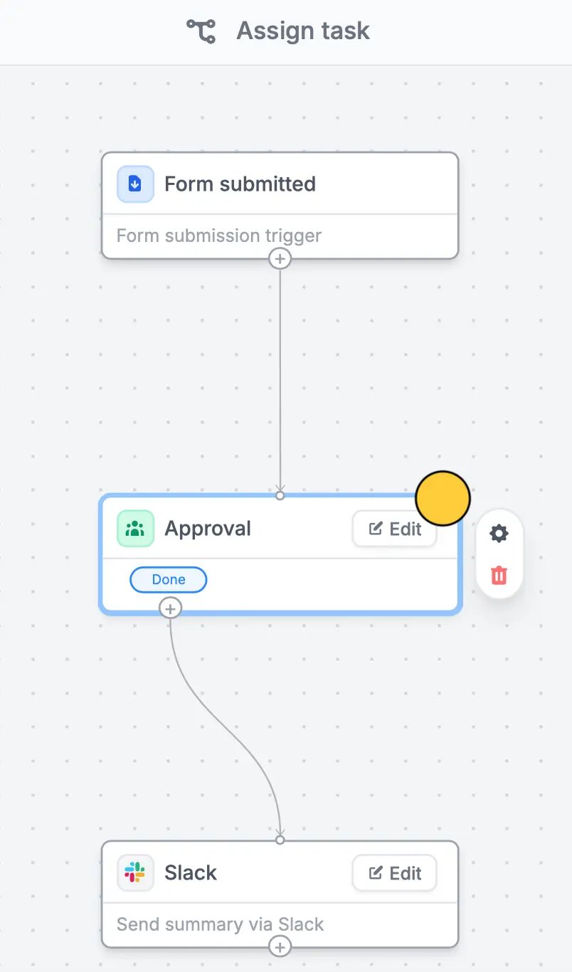 Fillavo Workflows