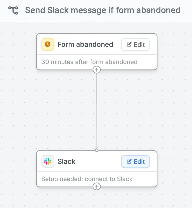 Form abandonment
