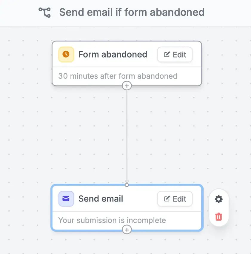 Form abandonment